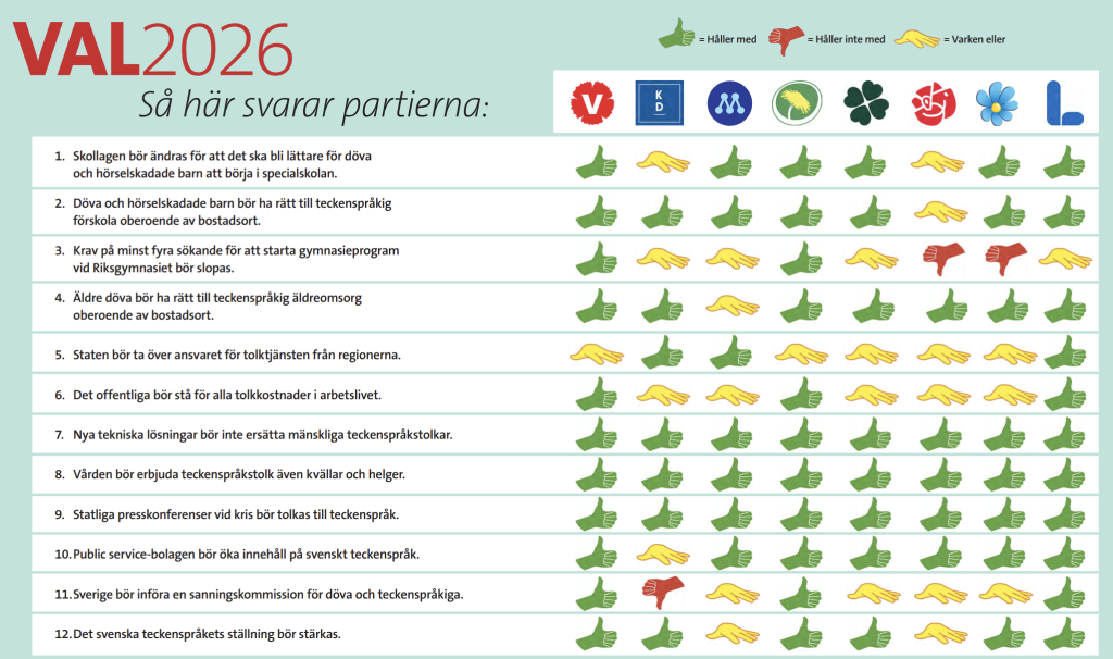 Valet 2026, riksdagspartiernas motiveringar i tabellform